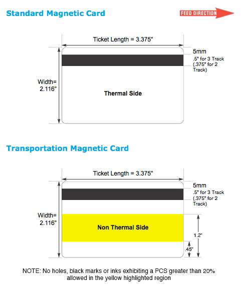Magnetic Card
