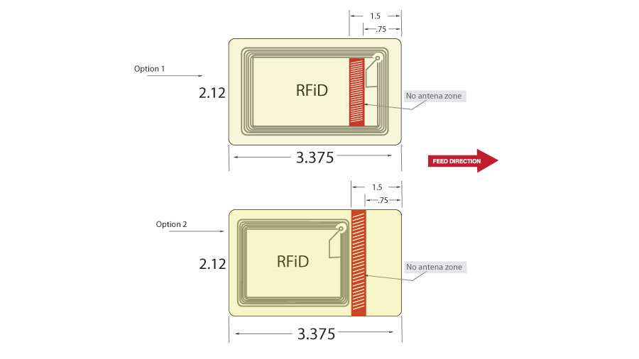 RFID