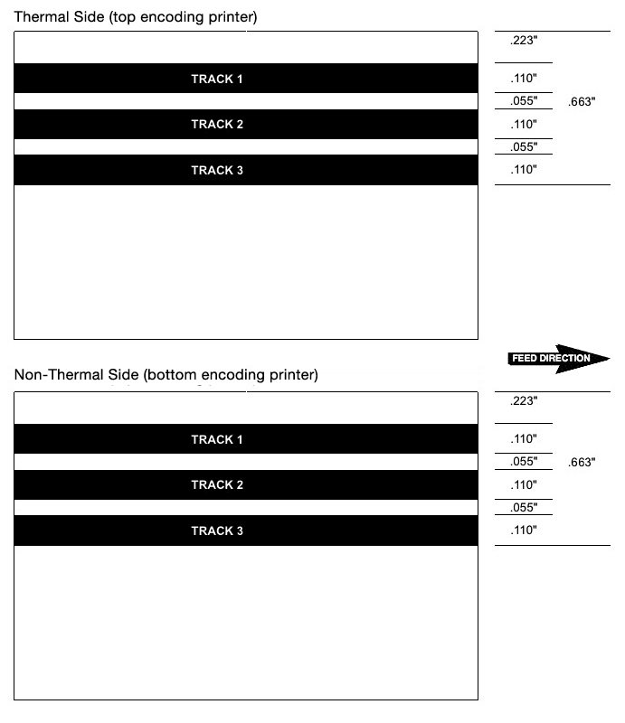 Mag Strip Specs